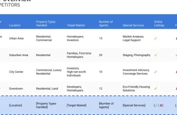 Apartment Competitor Analysis: Uncovering Insights to Stay Ahead