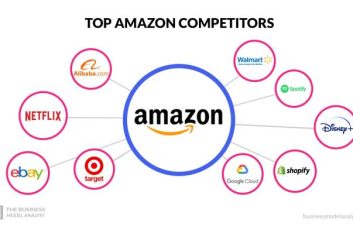 Mazda X5 vs competitors Which SUV is better?