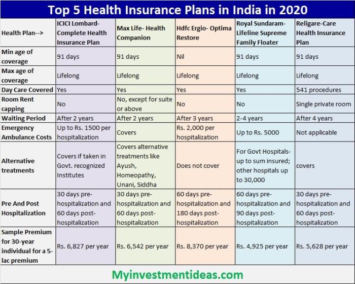 Health Insurance Best Coverage for Chronic Conditions 2 Health insurance policies with the best coverage for chronic conditions