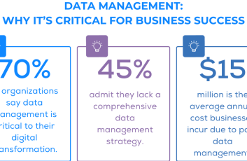 Improve Your Data Management Today Executive Summary