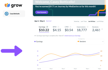 Journey by Mediavine Review