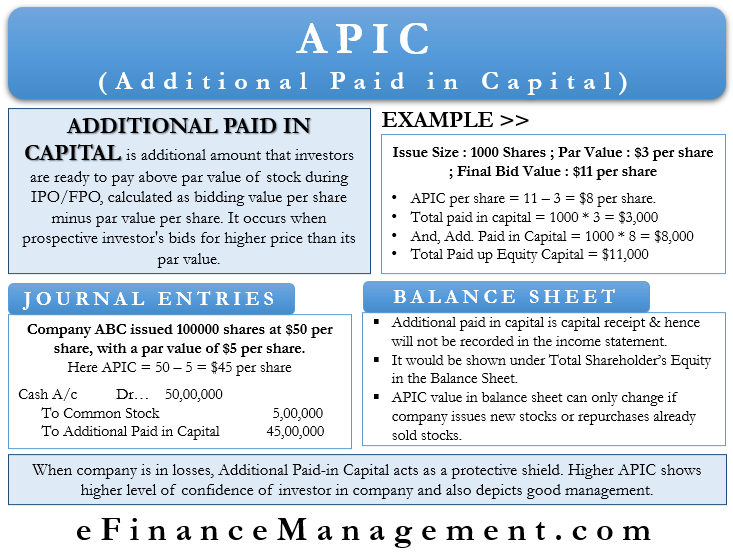 apic-accounting_0